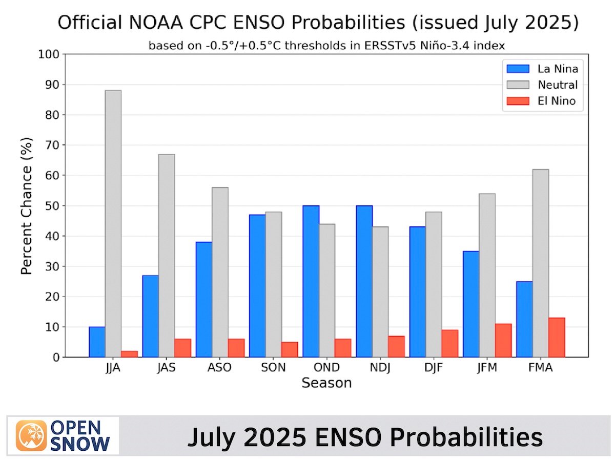 noaa winter el nino la nina forecast 2025 2026